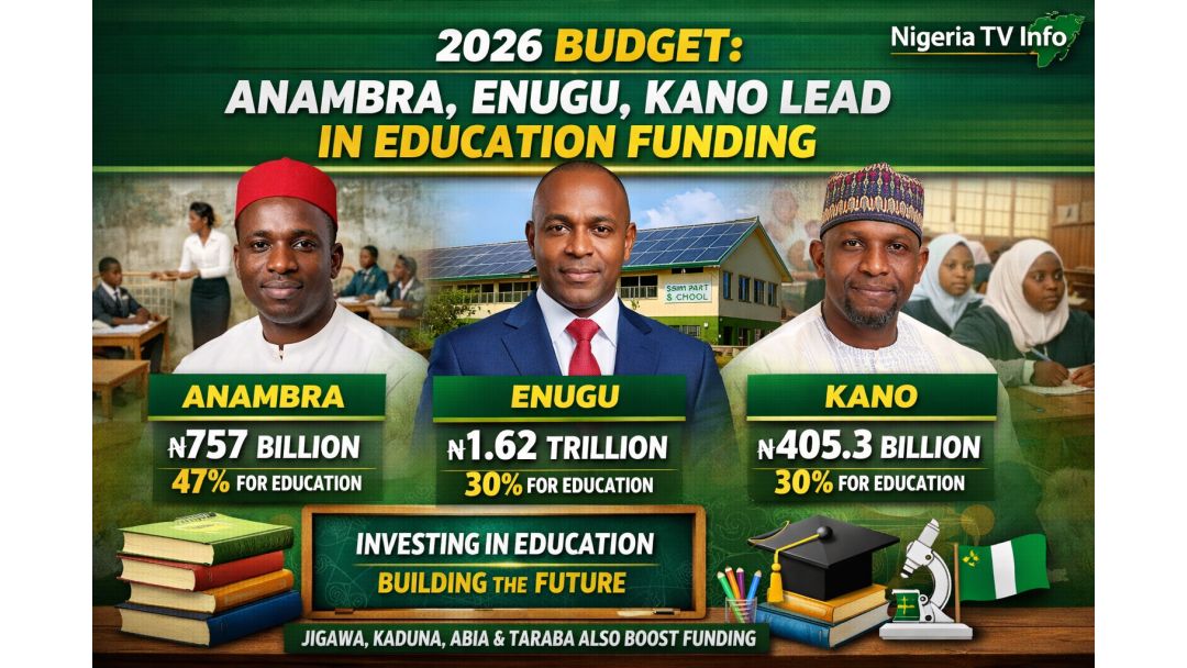 Isuna Ọdún 2026: Anambra, Enugu, Kano ni olori ni Iṣowo Ẹ̀kọ́ ní Naijiria