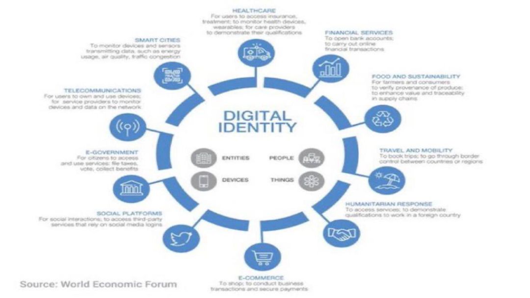 Digital ID and Agenda 2030 – Debate on the Future of Society