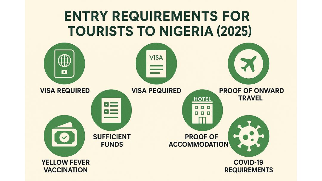 NIGERIA ENTRY REQUIREMENTS (Tourist Travel)